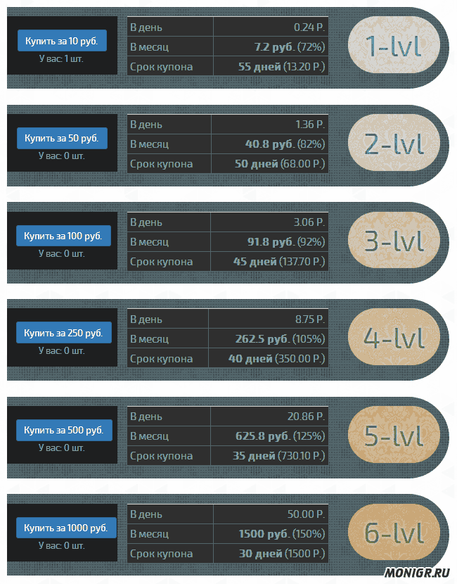 Купоны в KopiMoney